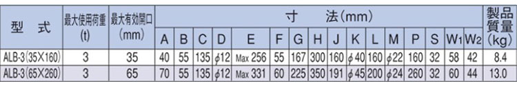 ALB錯位調整接合用夾鉗參數(shù)圖