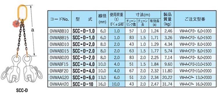 SCC-D型雙腿鏈條索具