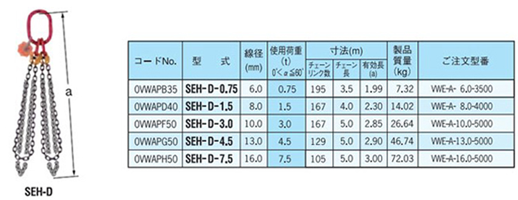 SEH-D型雙腿鏈條索具（間接式）