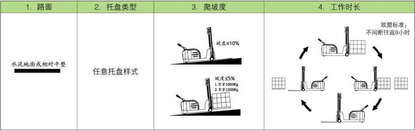 適用工況詳情