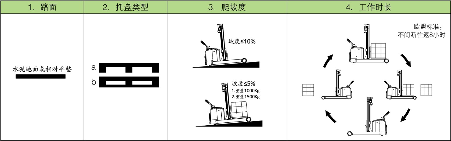 適用工況詳情