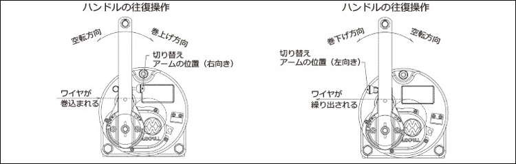 MR手搖絞盤(pán)操作圖