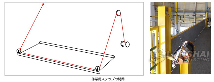 GM手搖絞盤應(yīng)用圖