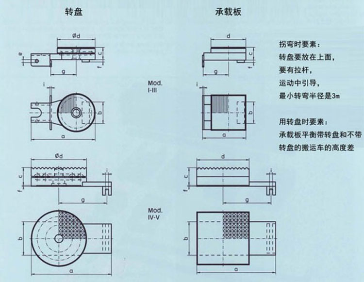 德國(guó)borkey滾輪小車(chē)附件尺寸圖