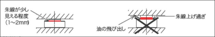 OJ Z型薄型千斤頂,日本Z型大阪薄型千斤頂使用圖