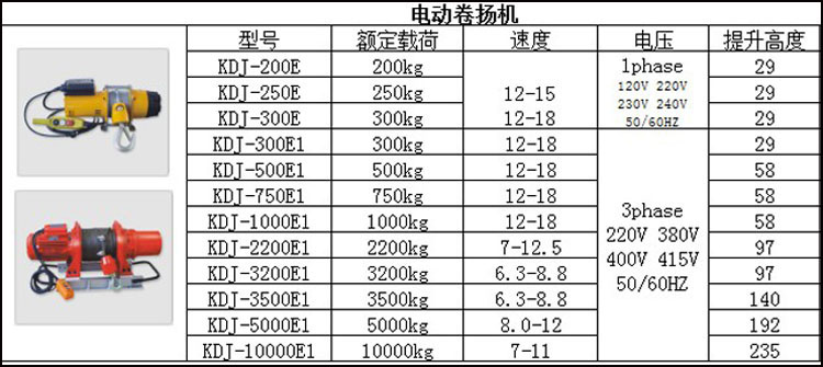 龍升迷你電動(dòng)卷揚(yáng)機(jī),迷你電動(dòng)卷揚(yáng)機(jī),電動(dòng)卷揚(yáng)機(jī)參數(shù)