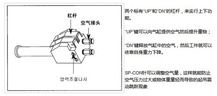 東星氣動平衡器控制手柄,氣動平衡器控制手柄