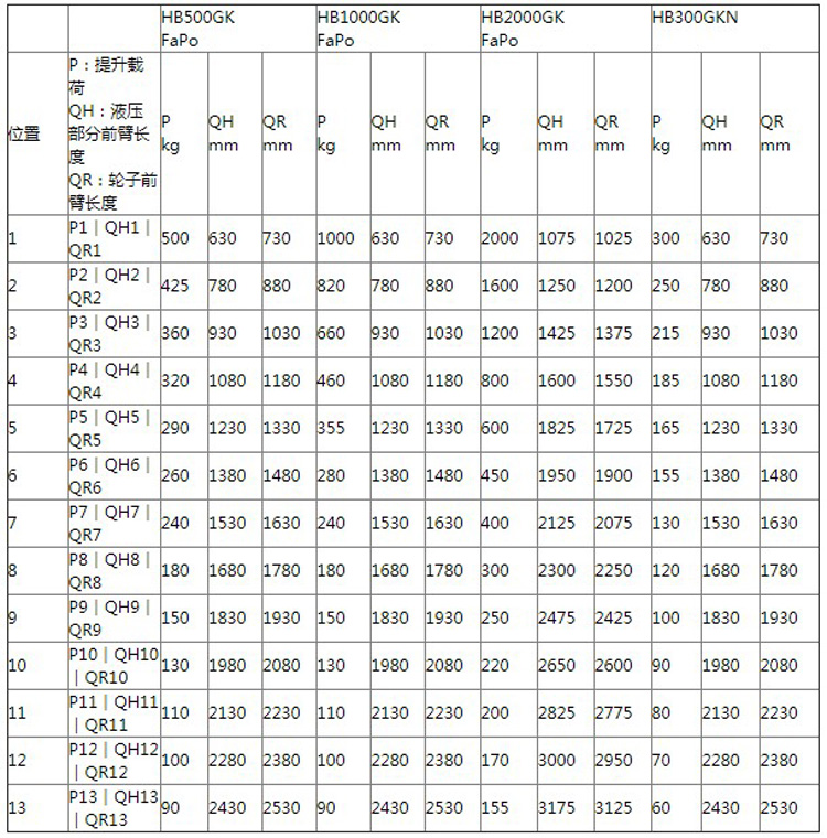 Hydrobull工業(yè)配重液壓小吊車參數(shù)