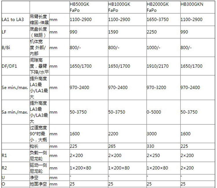 Hydrobull工業(yè)配重液壓小吊車參數(shù)