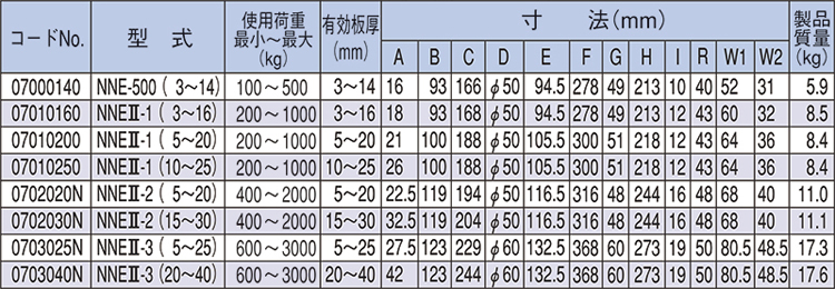 NNE無傷鋼板鉗參數(shù)